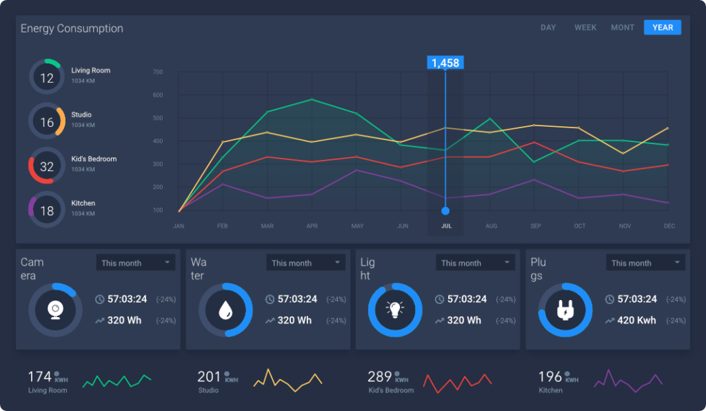 Features 1 analytics dash