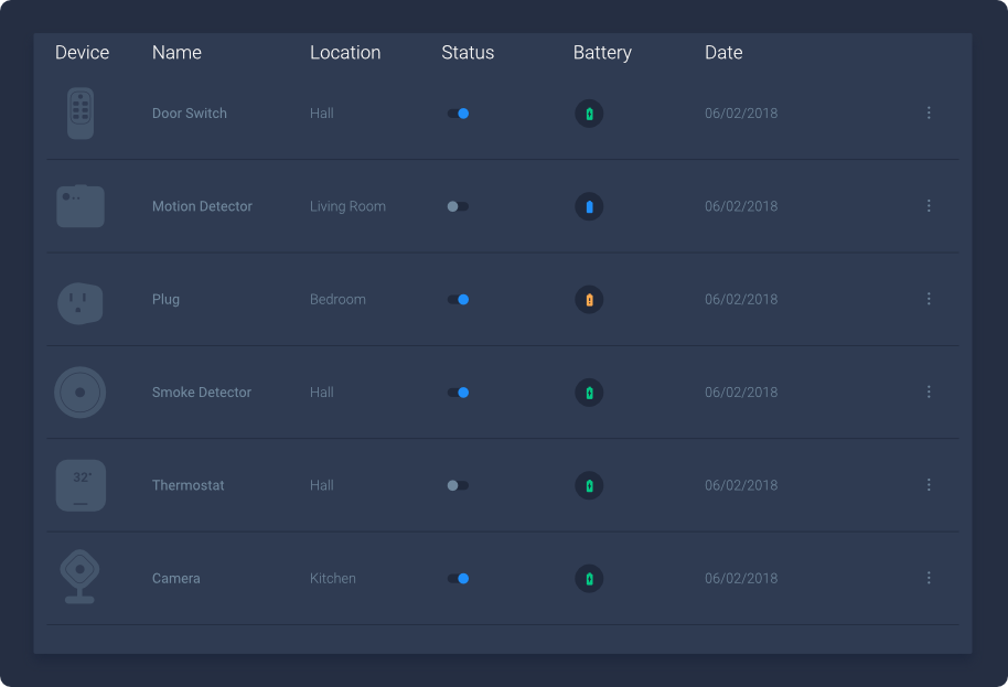 Features 3 devices icon