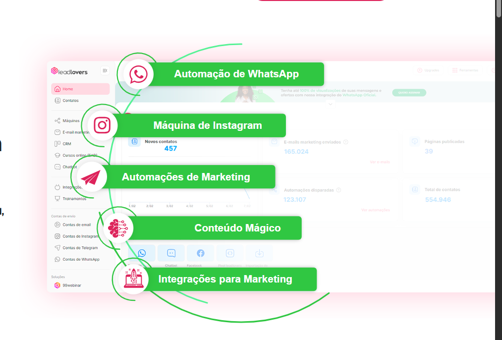 leadlovers: Como Usar o Marketing de Conteúdo para Alavancar Suas Vendas Online 1 image 28