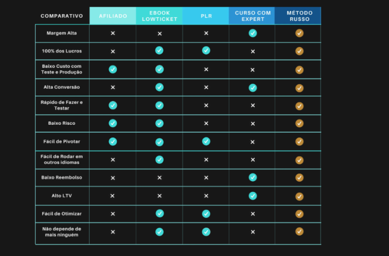 Insta: @orusso.ofc – Como o Perfil Revoluciona Seu Método Russo 1 Insta: @orusso.ofc – Como o Perfil Revoluciona Seu Método Russo