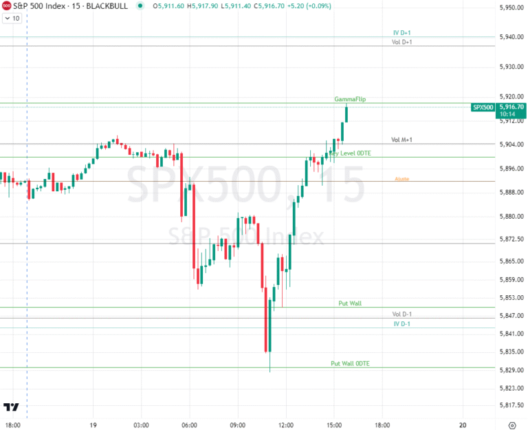 O Curso Gamma Levels de Wyllian Capucci: Um Investimento que Vale a Pena?