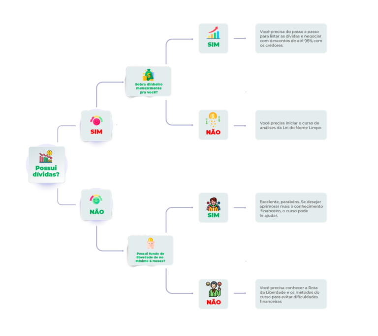 ANÁLISE COMPLETA: Tudo Que Você Precisa Saber Antes de Comprar o Método Viver Sempre Com Dinheiro da Nádia Pace (Valor, Desconto e Funciona?)
