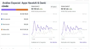 Capa informativa sobre o tema Apps HavekAI & Danki Code