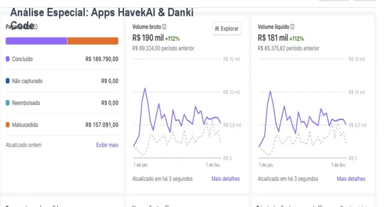 Capa informativa sobre o tema Apps HavekAI & Danki Code