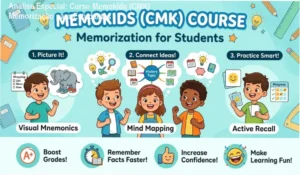 Capa informativa sobre o tema Curso Memokids (CMK) Memorização para Estudantes