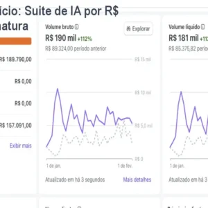Havek AI Vitalício: Suite de IA por R$ 997 sem assinatura