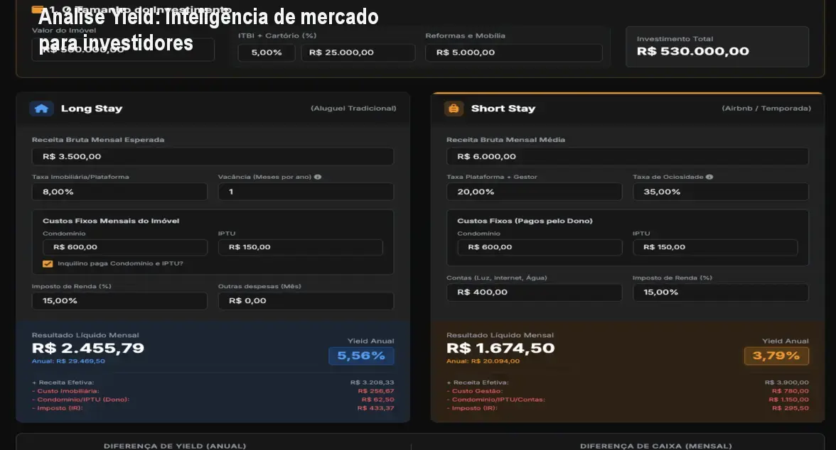 Análise Yield: inteligência de mercado para investidores
