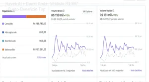 Havek AI + Danki Code – garantia de 7 dias e reembolso