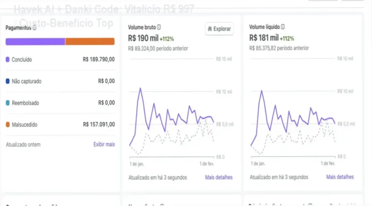 Havek AI + Danki Code: Vitalício R$ 997 – Custo‑Benefício Top