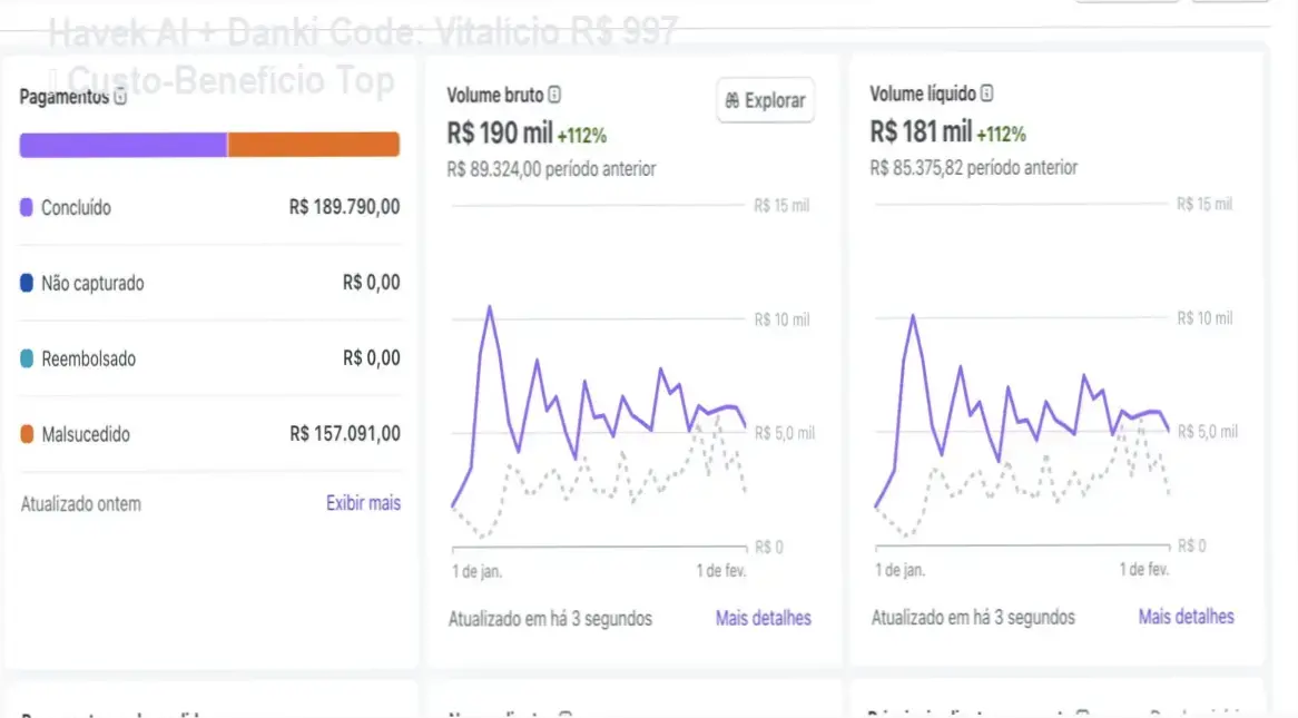 Havek AI + Danki Code – garantia de 7 dias e reembolso
