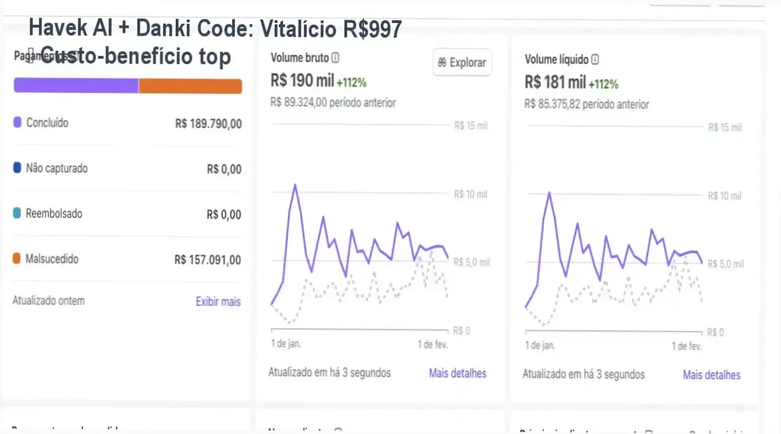 Havek AI + Danki Code – garantia de 7 dias e reembolso total