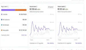 Interface do ecossistema Havek AI e Danki Code em operação profissional