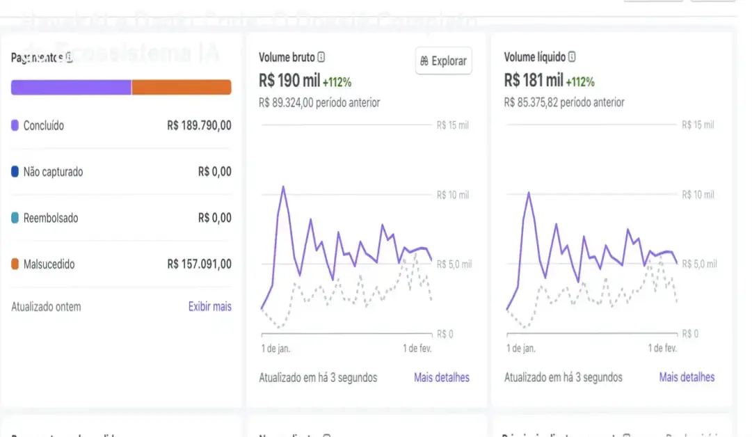 Interface do ecossistema Havek AI e Danki Code em operação profissional