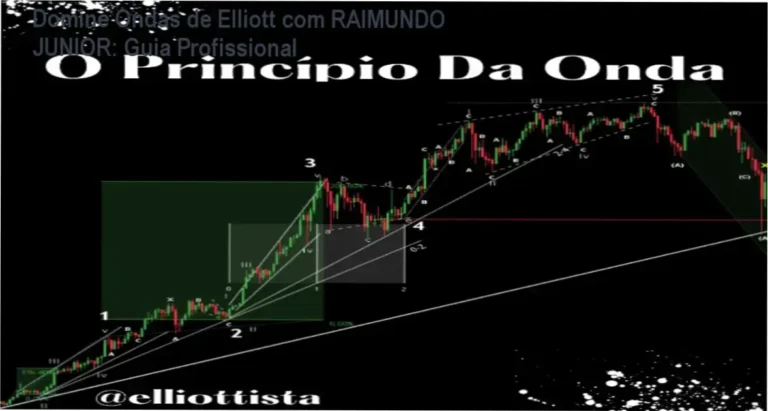 Domine Ondas de Elliott com RAIMUNDO JUNIOR: Guia Profissional