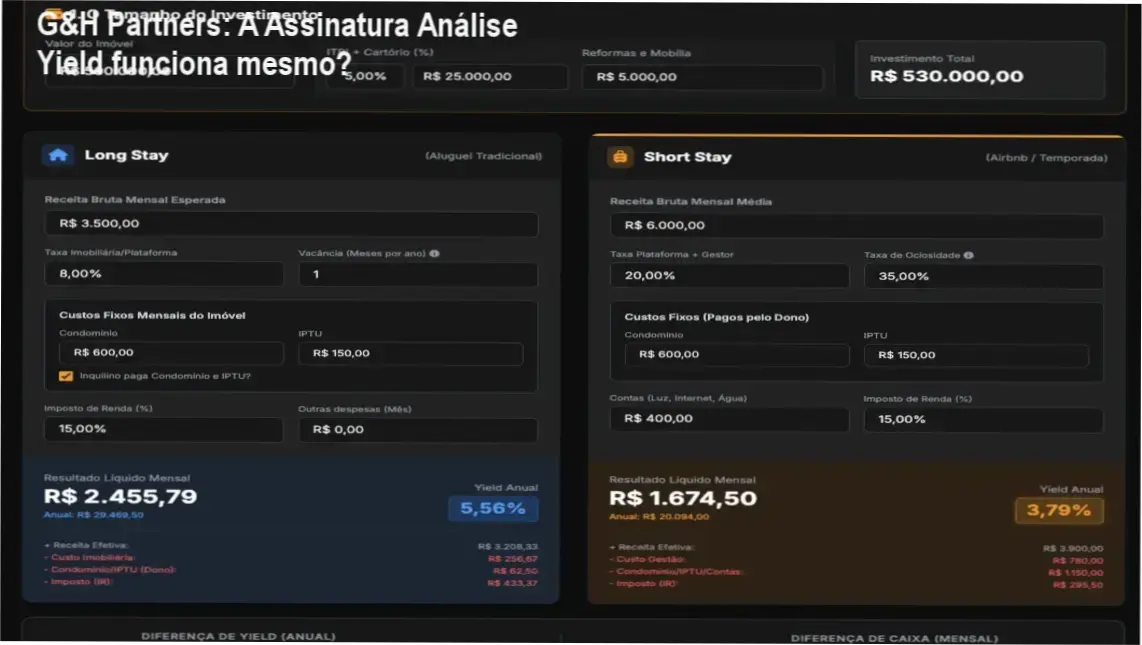 Interface e bastidores da Assinatura Análise Yield da G&H Partners demonstrando indicadores de mercado