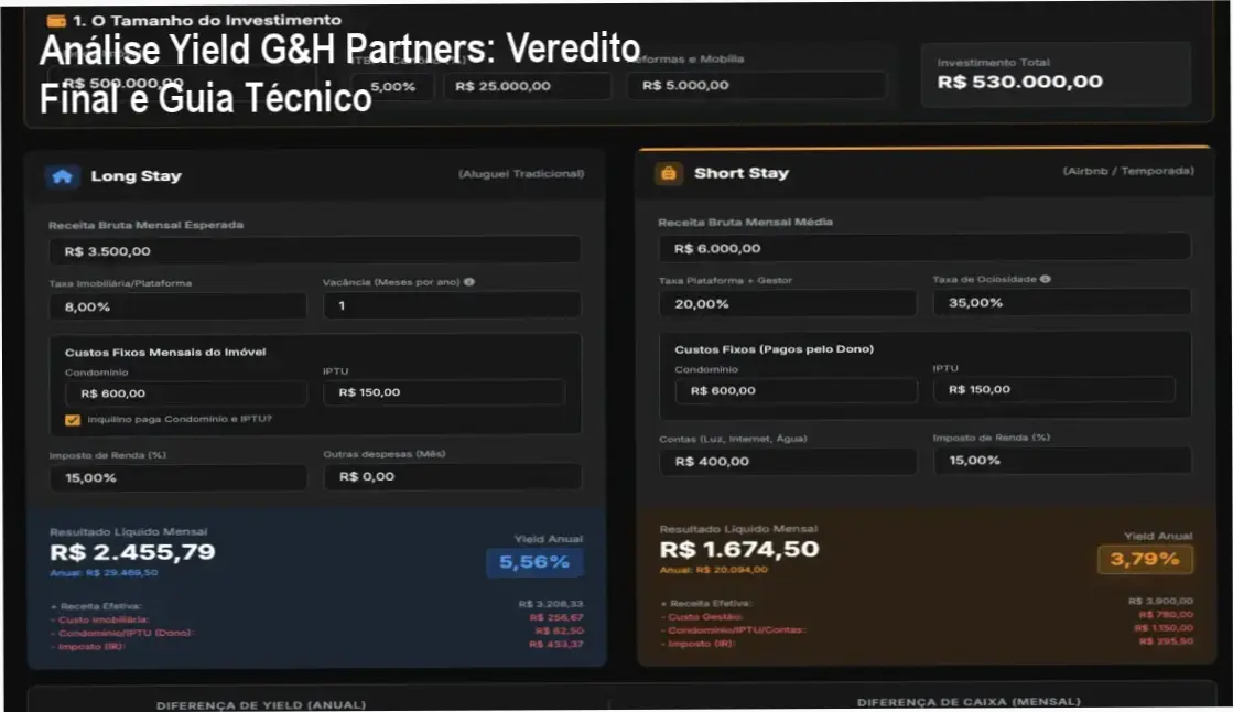 Interface de inteligência de mercado da Assinatura Análise Yield G&H Partners