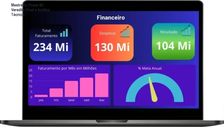 Interface do curso Mestre do Power BI com dashboards de análise de dados de alta performance