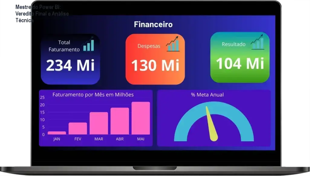 Interface do curso Mestre do Power BI com dashboards de análise de dados de alta performance